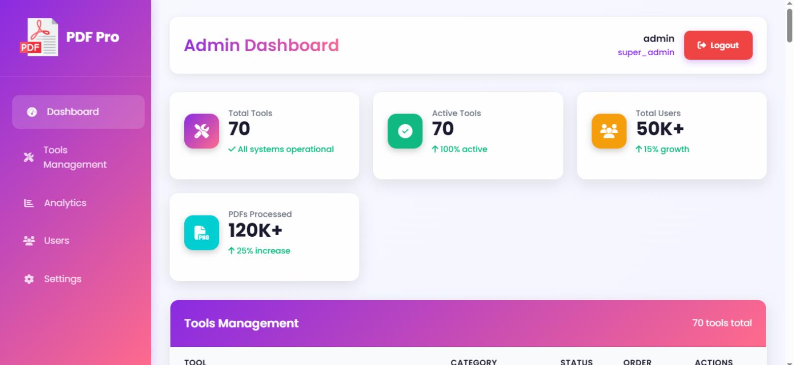 Admin Panel Preview