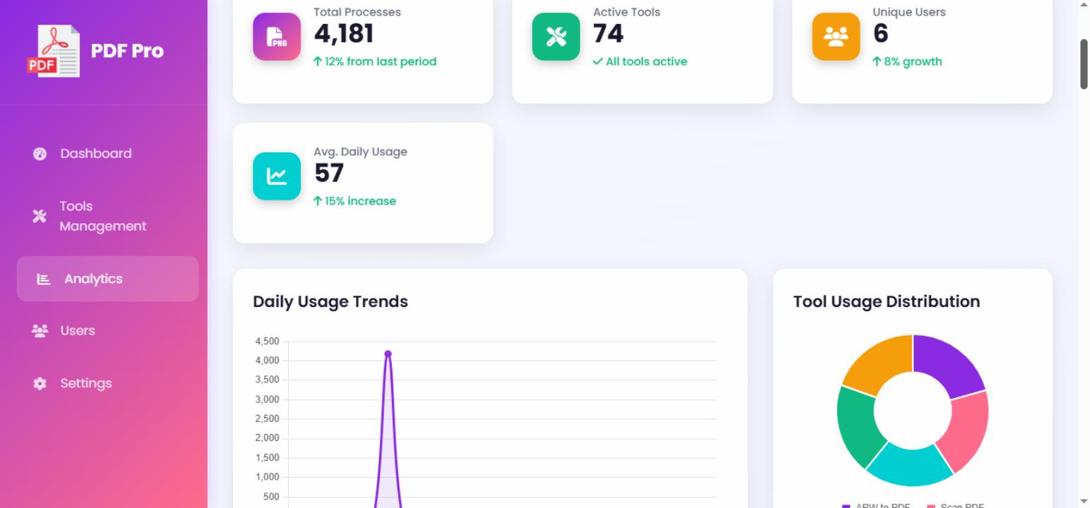 Analytics Dashboard